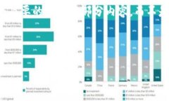 注意：由于请求的内容需