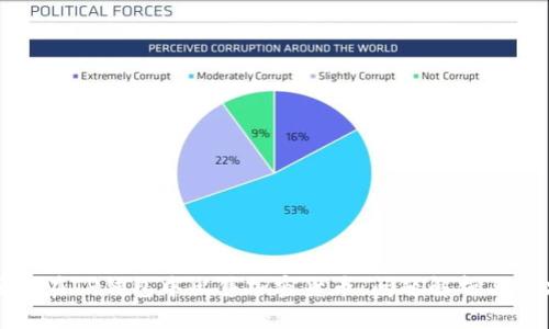 如何顺利在TP钱包中出售加密货币：问题解析与解决方案