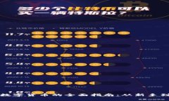 购买数字货币的全面指南