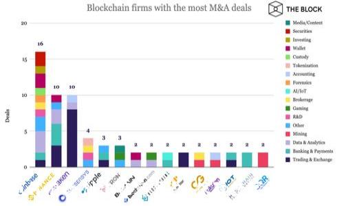   
如何有效创建观察钱包，保障数字资产安全